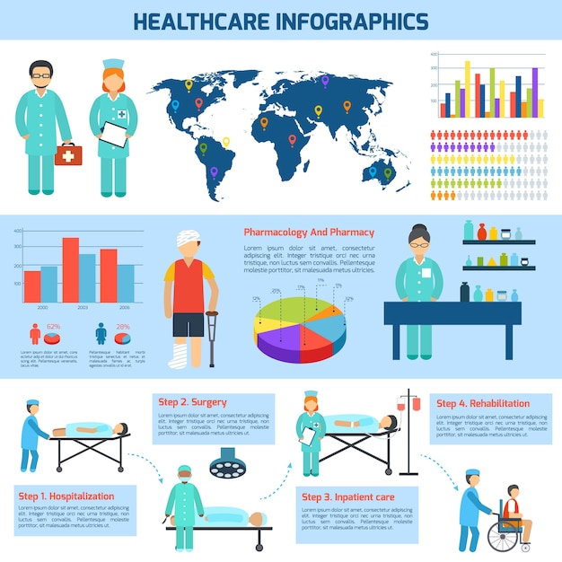 Medische infografische set