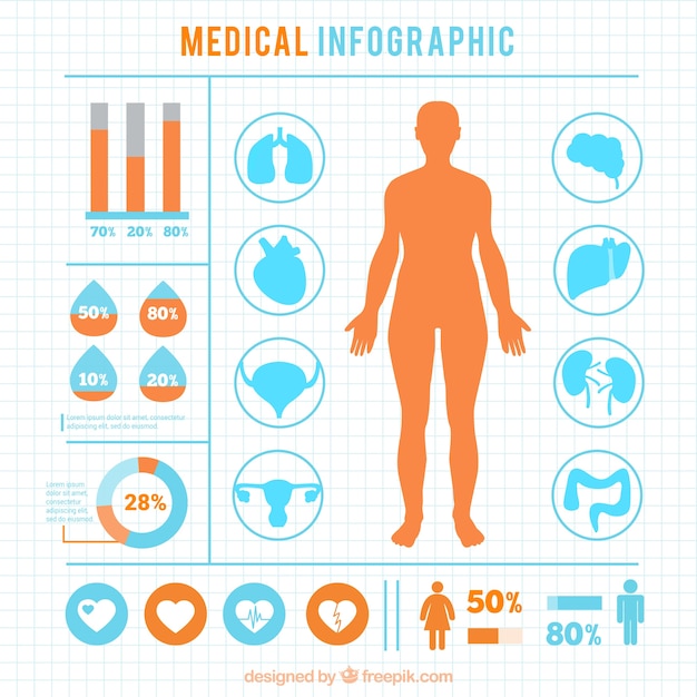 Medische infographic