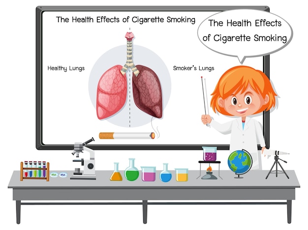 Medische informatie over effecten van het roken van sigaretten