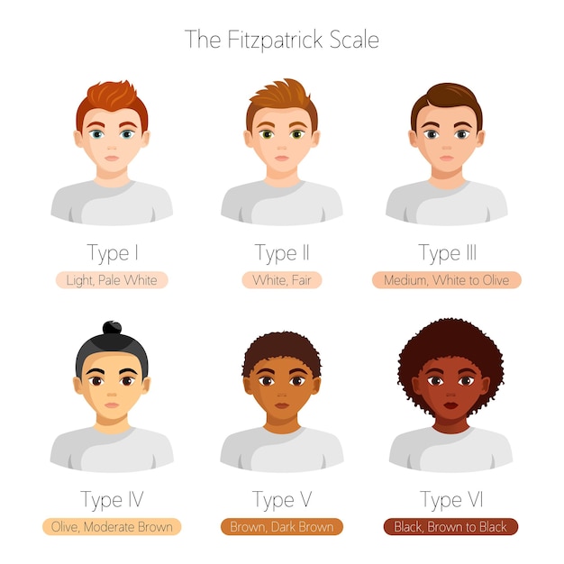 Мужчины с разным оттенком кожи и цветом волос шкала фитцпатрика мультфильм плоская векторная иллюстрация
