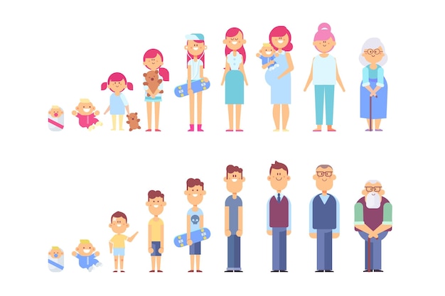 Men and women the cycle of life growing up From infant to grandparents flat vector