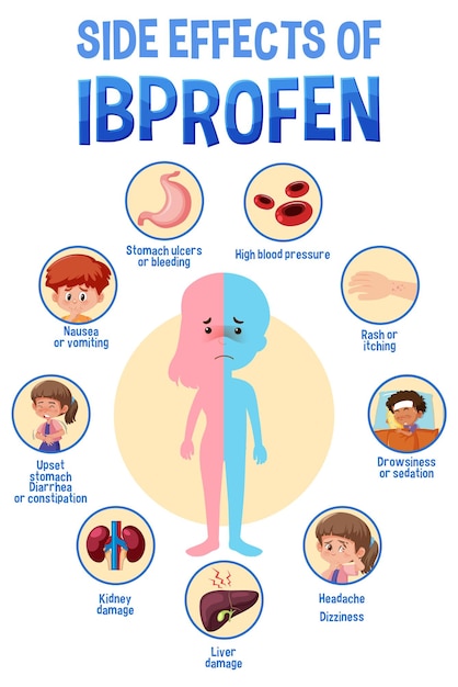 Menselijke anatomie diagram cartoon stijl van ibuprofen bijwerkingen