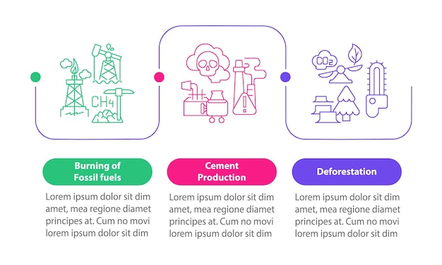 Menselijke co2-uitstoot infographic sjabloon. bosdegradatie presentatie schets ontwerpelementen.