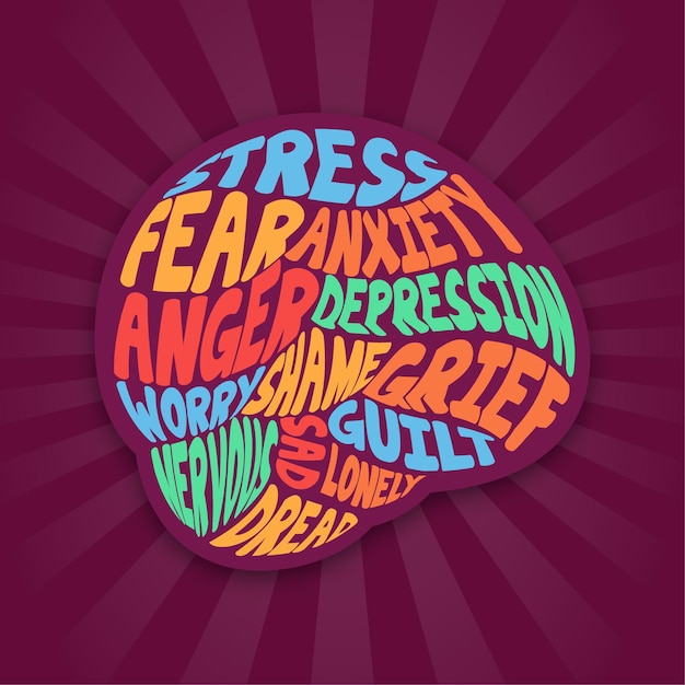 Mental Health Brain Word Cloud