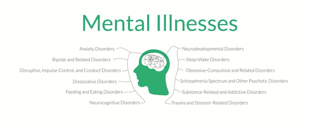 Mental illnesses vector banner psychological wellness