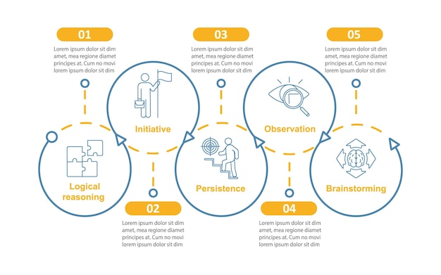 정신 기술 벡터 인포 그래픽 템플릿 HR 부드러운 품질 비즈니스 프레젠테이션 디자인 요소 단계 및 옵션이 있는 데이터 시각화 프로세스 타임라인 차트 아이콘이 있는 워크플로 레이아웃