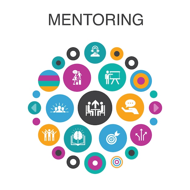 Mentoring  Infographic circle concept. Smart UI elements direction, training, motivation, success