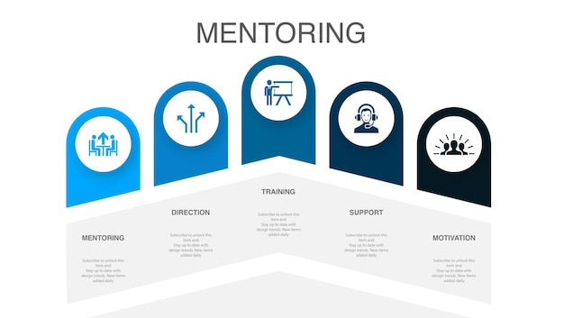 Mentoring richting training ondersteuning motivatie pictogrammen infographic ontwerp lay-out sjabloon creatief presentatieconcept met 5 stappen