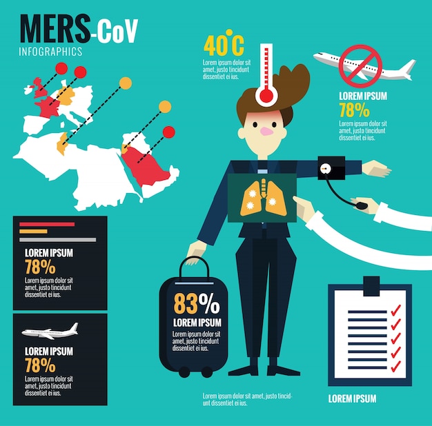 Mers-cov virus and  airplane disease control and prevention centre infographics.