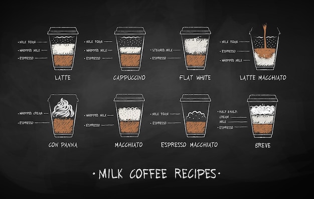 Vector met krijt getekende koffierecepten