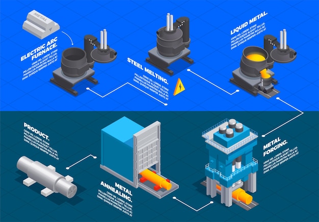 Diagramma di flusso isometrico dell'industria della fonderia metallurgica con linee di didascalie di testo infografico con impianti e macchinari di fabbrica