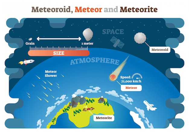 Метеор в векторной иллюстрации атмосферы