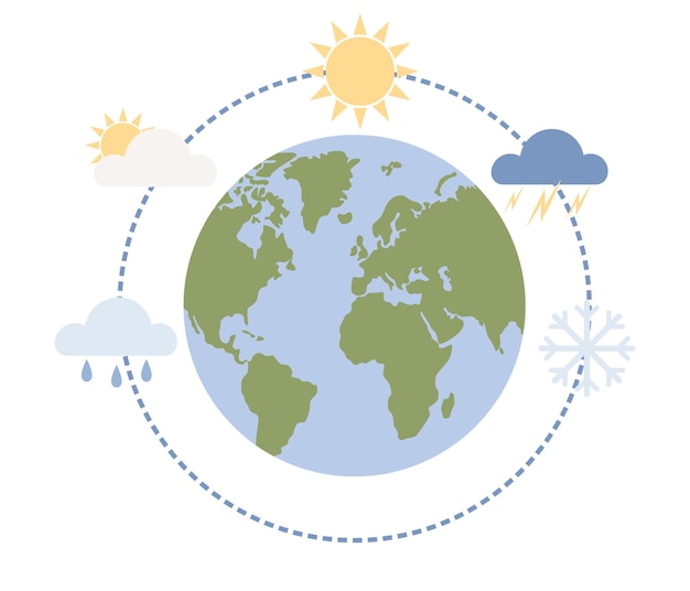 Meteorologie wetenschap pictogram. Wereld Meteorologische Dag. Weer- en klimaatconditie. Vector plat