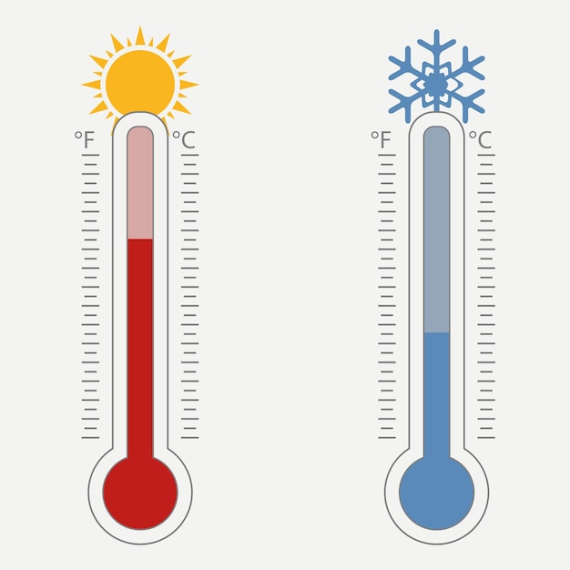 Meteorologische thermometer Temperatuurschaal voor Celsius en Fahrenheit