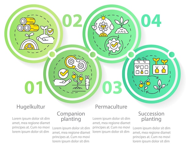 Metodi di modello di infografica cerchio di giardinaggio