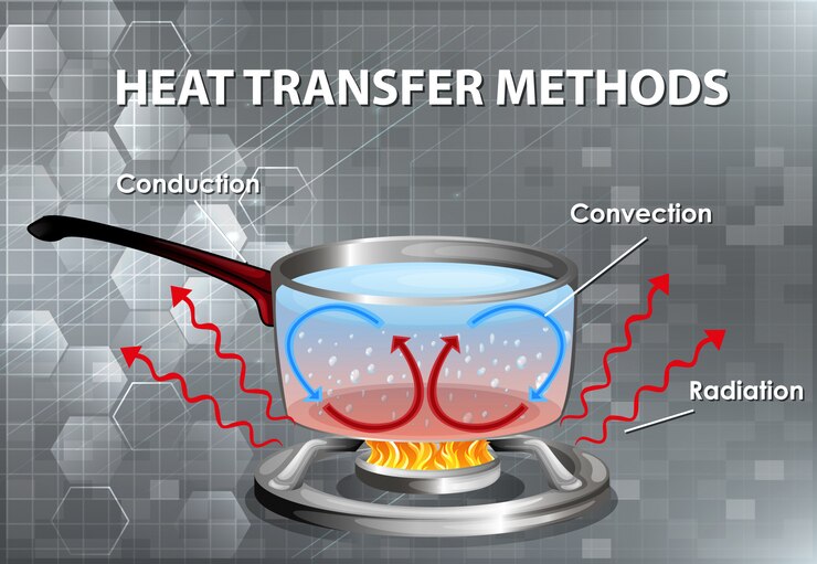 Vector methods of heat transfer