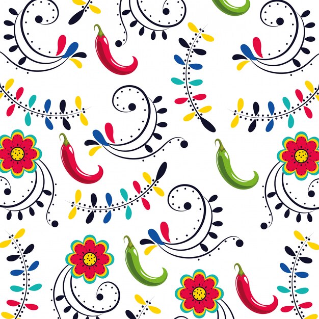 Mexican culture pattern