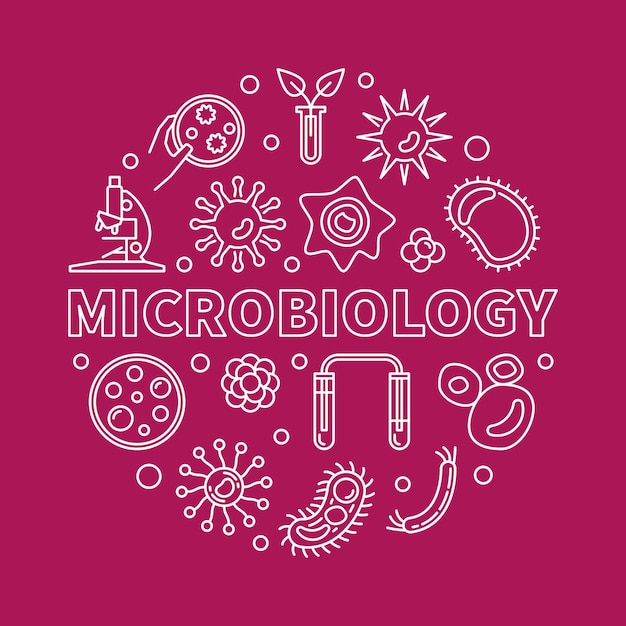 Microbiologie ronde vector overzicht wetenschap illustratie of banner