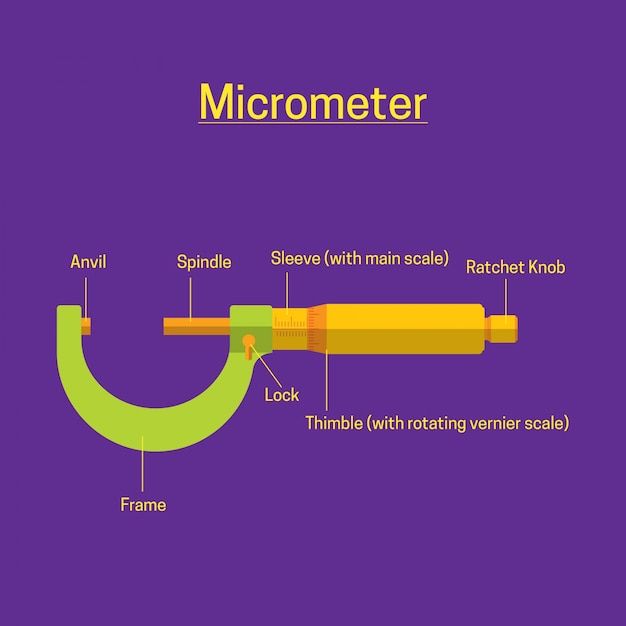 Vector micrometer