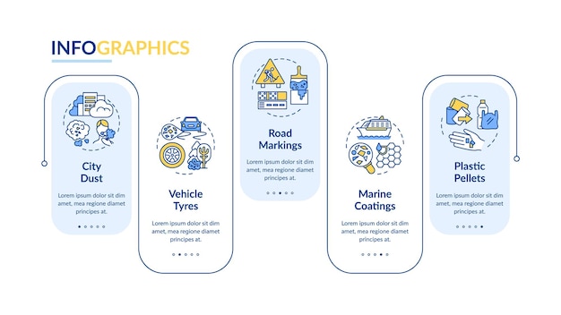 Microplastics bronnen infographic sjabloon