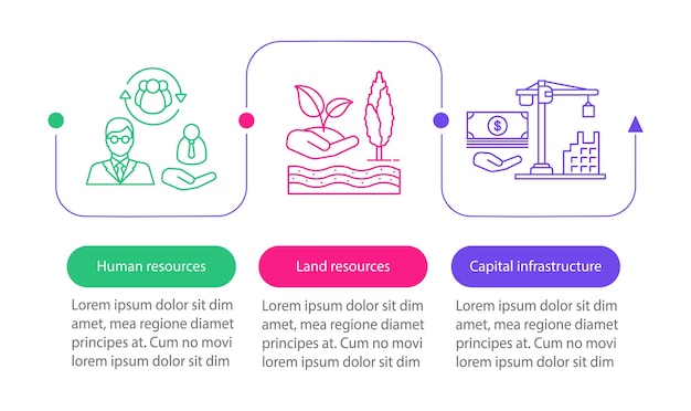 Middelen vector infographic sjabloon Mensen of arbeid en land middelen kapitaal infrastructuur Bedrijfspresentatie Data visualisatie stappen en opties Proces tijdlijn grafiek Workflow layout