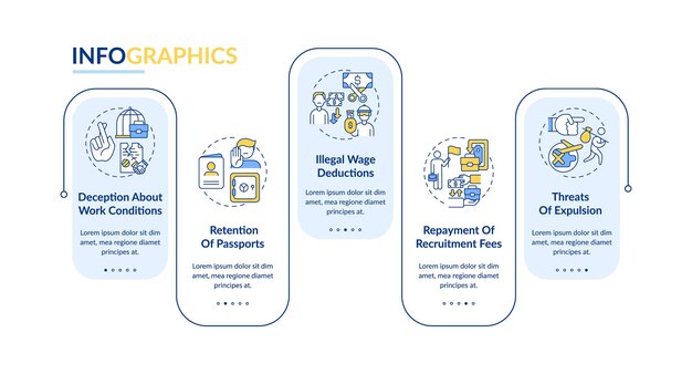 Modello di infografica per violazioni dei diritti dei lavoratori migranti. elementi di design di presentazione per immigrati.