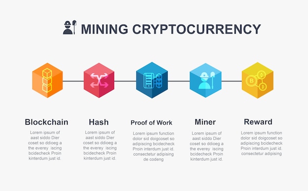 Mijnbouw cryptocurrency infographic in blockchain.