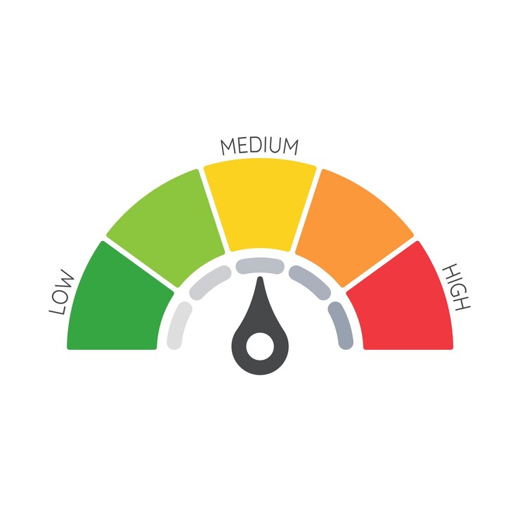 Vector mileage needle measures the level of business risk concept of risk management before investing