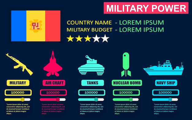 Militaire macht van het land van Andorra infographic