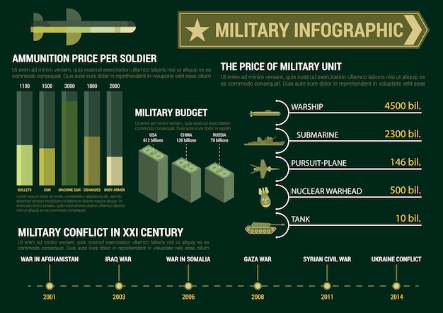 Вектор Шаблон военного инфографического плаката для отчета или презентации. графики, диаграммы и графики бюджета. цифры, числа, данные. векторные иконки и символы танка, подводной лодки, боеголовки, военного корабля, самолета