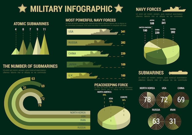 Poster di presentazione infografica militare