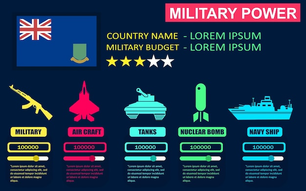 영국령 버진 아일랜드 국가 infographic의 군사력