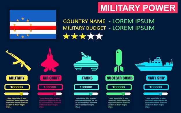 Infografica sul potere militare del paese di capo verde