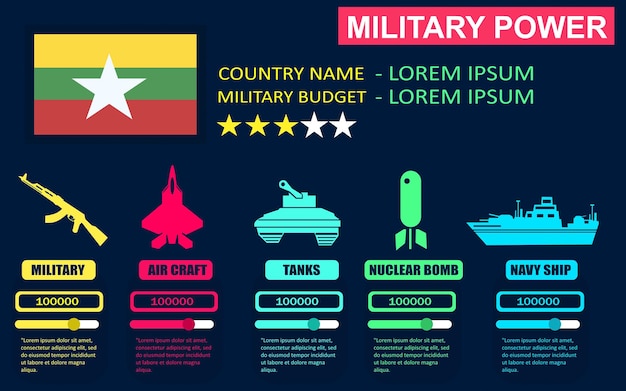 Infografica sul potere militare del paese del myanmar