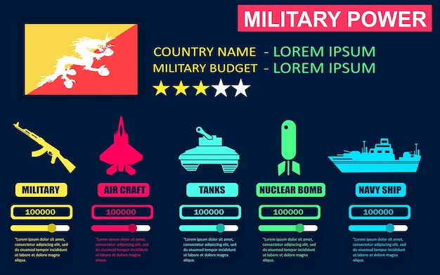 ブータン国の軍事力インフォグラフィック