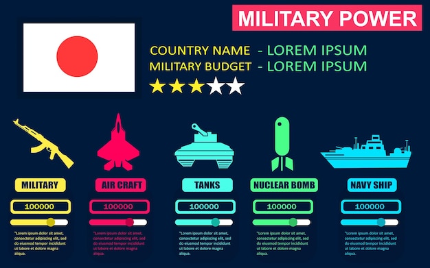 Инфографика военной мощи японии
