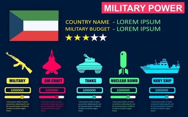 Инфографика военной мощи кувейта