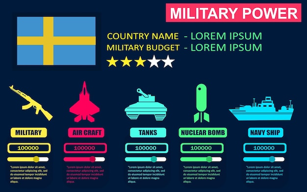 Military power of sweden country infographic