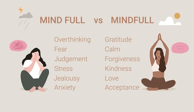 Mind full or mindfull sad depressive person overthinking happy calm person meditation vector