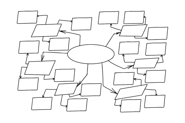 Vettore mappa mentale in stile doodle illustrazione vettoriale isolata su sfondo bianco processo di brainstorming