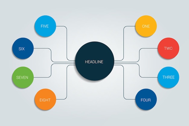 Mind map flowchart infographic