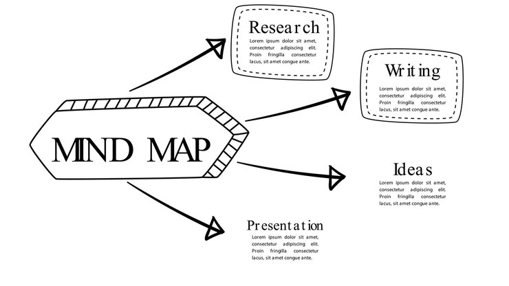 Vector mind map, infographic,diagram,map, clipart, illustration, graphic