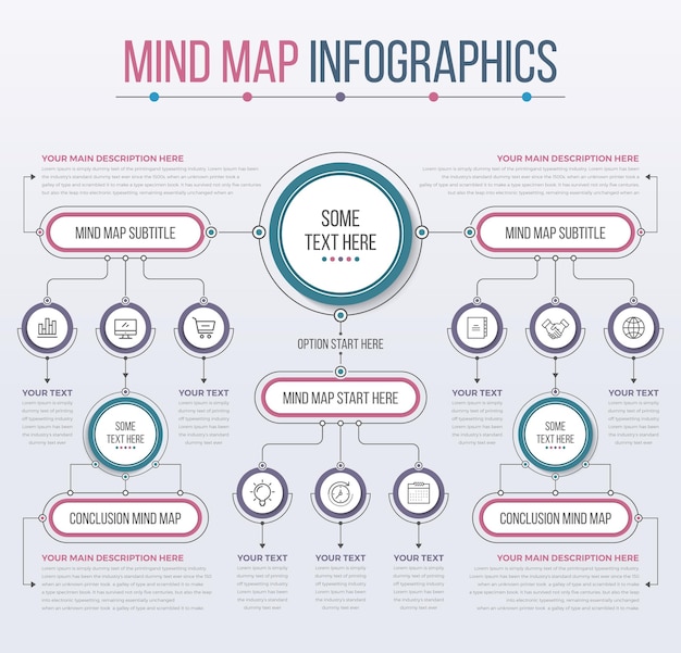 Mind map sjabloon