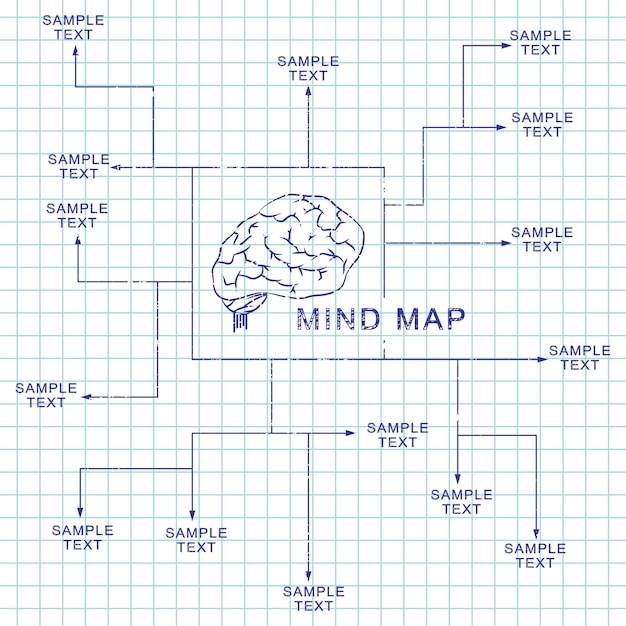 Вектор Дизайн шаблона карты разума. иллюстрация шариковой ручки мозга на странице записной книжки.