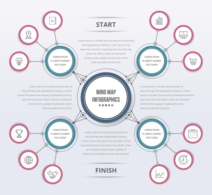 Vector mind map template