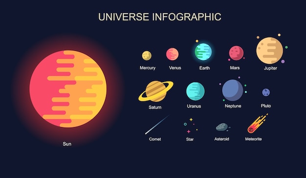 Minimale universum-infographic