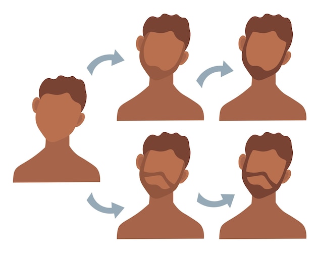 Minimalisme illustratie van man baard groei Baard groeiproces voor kapperszaak vectorillustratie