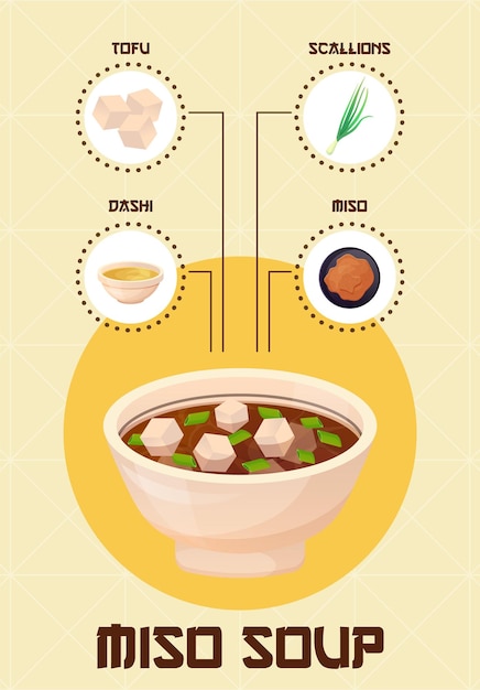 Miso soup poster with ingredients Recipe in cartoon style Asian food Vector illustration