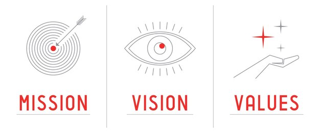 Missie visie waarden concept