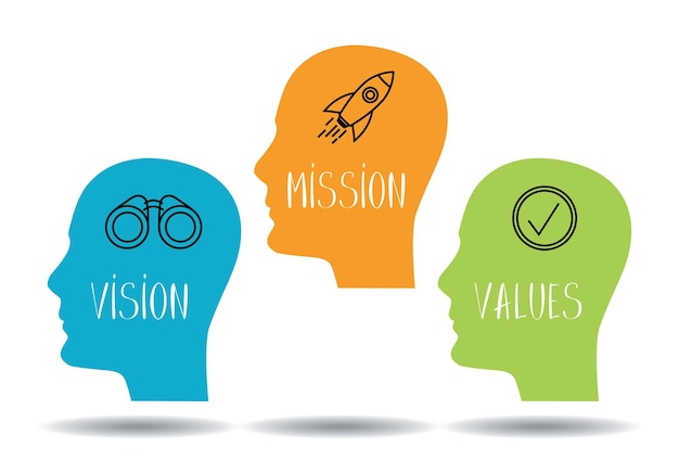 Mission vision values concept